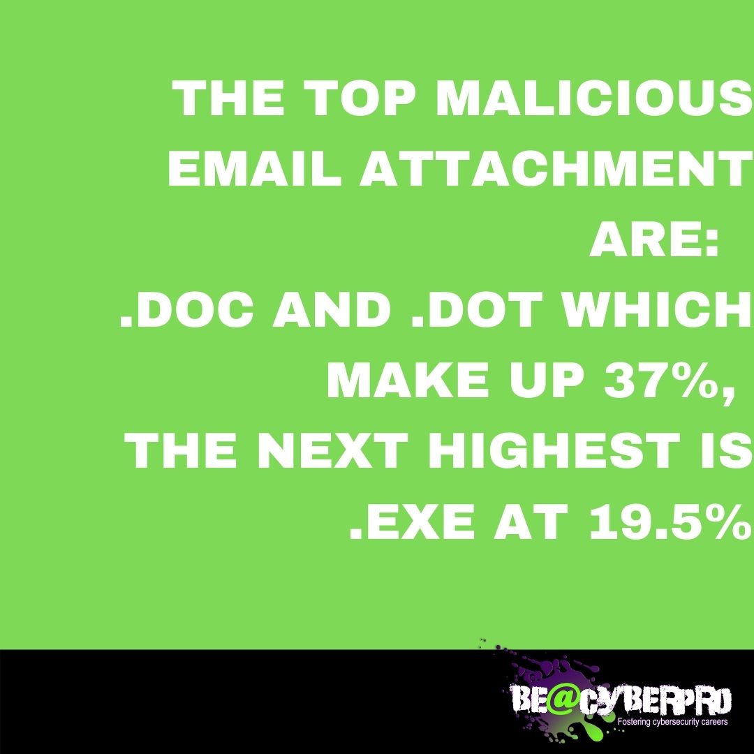 Be@CyberPro tweet media