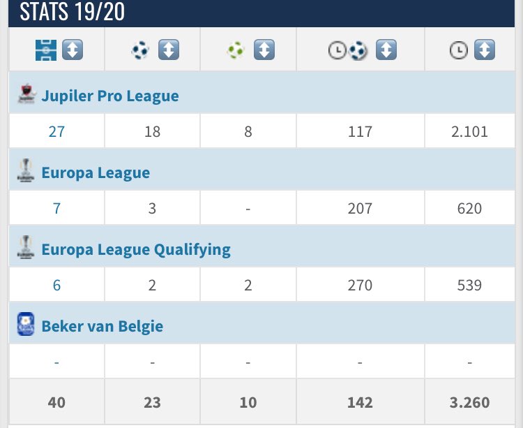 ST/AM:Jonathan DavidThe 19 year old Canadian has lots of hype around him. With 18 goals and 8 assists at Gent it’s clear to see why showing great movement off the ball,finishing and good creativity and being two footed is always helpful. Excellent Osimhen replacement