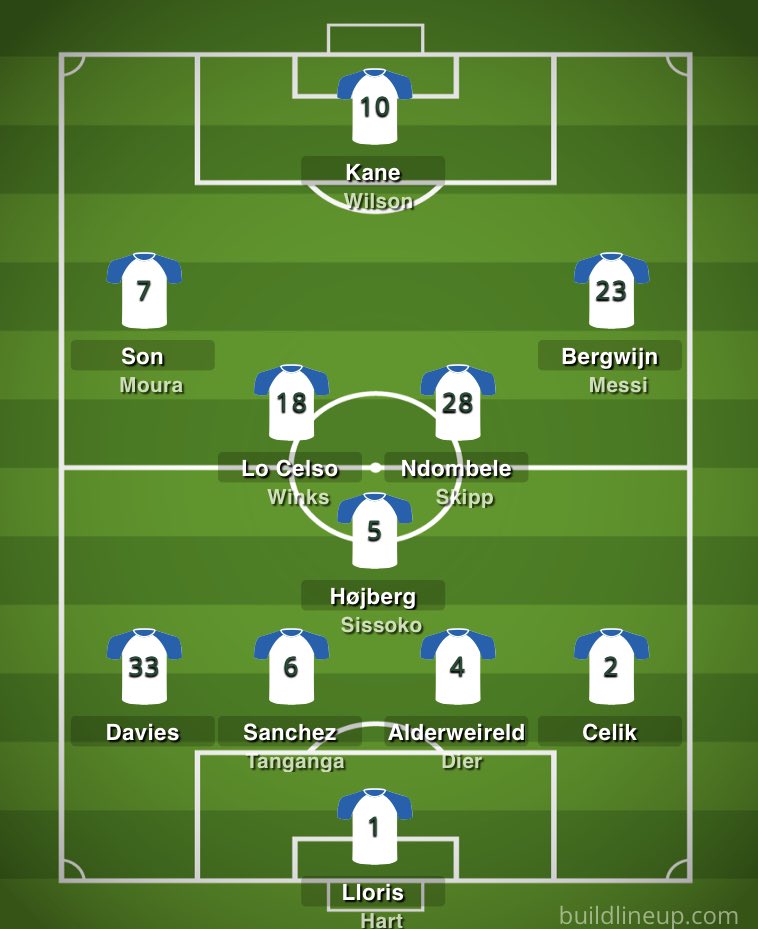 WilmingtonSpurs's tweet photo. New probable lineup under Jose for the 20/21 campaign! #COYS #Spurstransfers #TottenhamHotspur #SPURNews #TransferNews https://t.co/pGdZLrbLLn