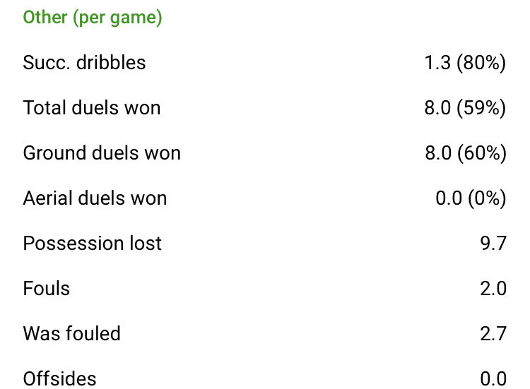 CM:Bruno Guimaraes(22)Guimaraes had a great start to his Lyon career gettting 3 MOTM awards in a row and having a good game against Juve in his champions league debut. He has good physical attributes with the technical abilities to match making him the perfect box to box.