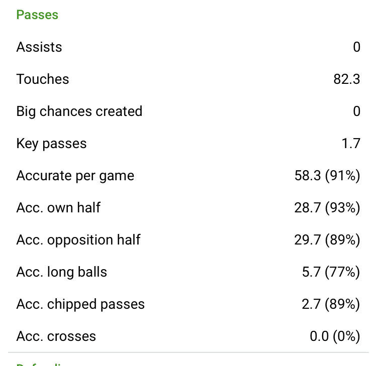 CM:Bruno Guimaraes(22)Guimaraes had a great start to his Lyon career gettting 3 MOTM awards in a row and having a good game against Juve in his champions league debut. He has good physical attributes with the technical abilities to match making him the perfect box to box.