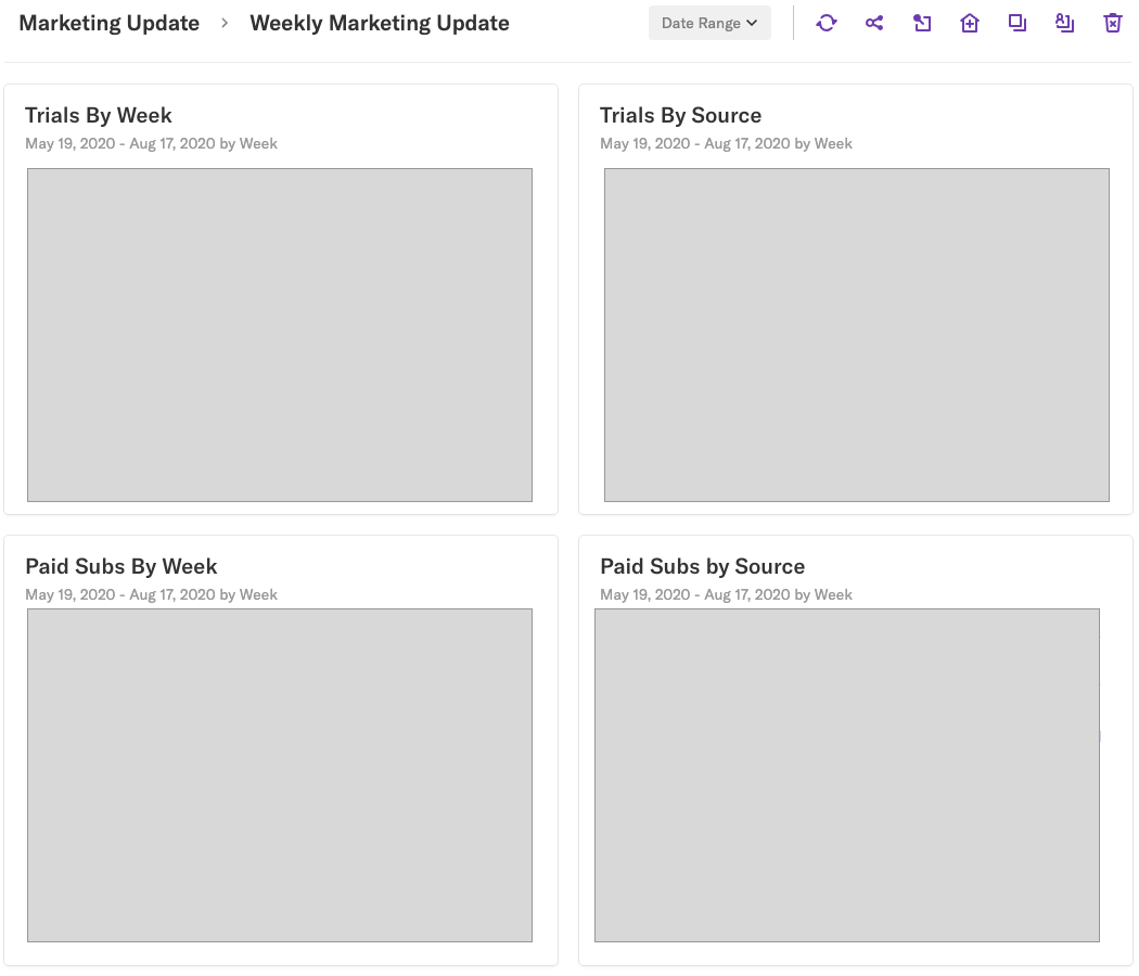 In his email, those marketing metrics include:- Trials by Week- Trials by Source- Paid Subs by Week- Paid Subs by SourceWe use  @heap for this.Alongside this, we add a graph of our MRR and Net Revenue.