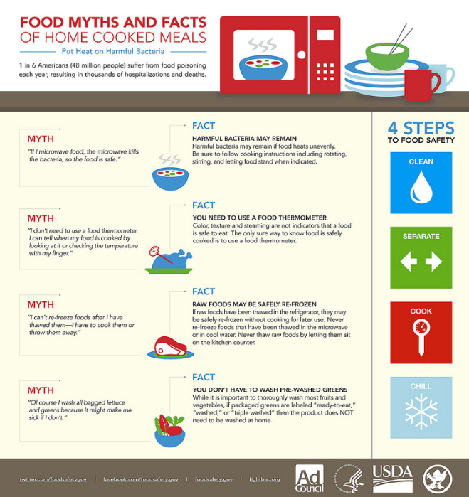 USDA Food Safety & Inspection Service tweet media