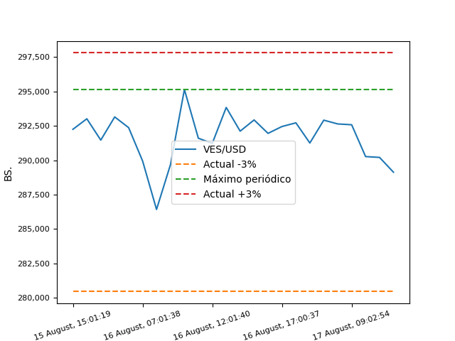 MonitorDolarPy (EspeculaBot) tweet media