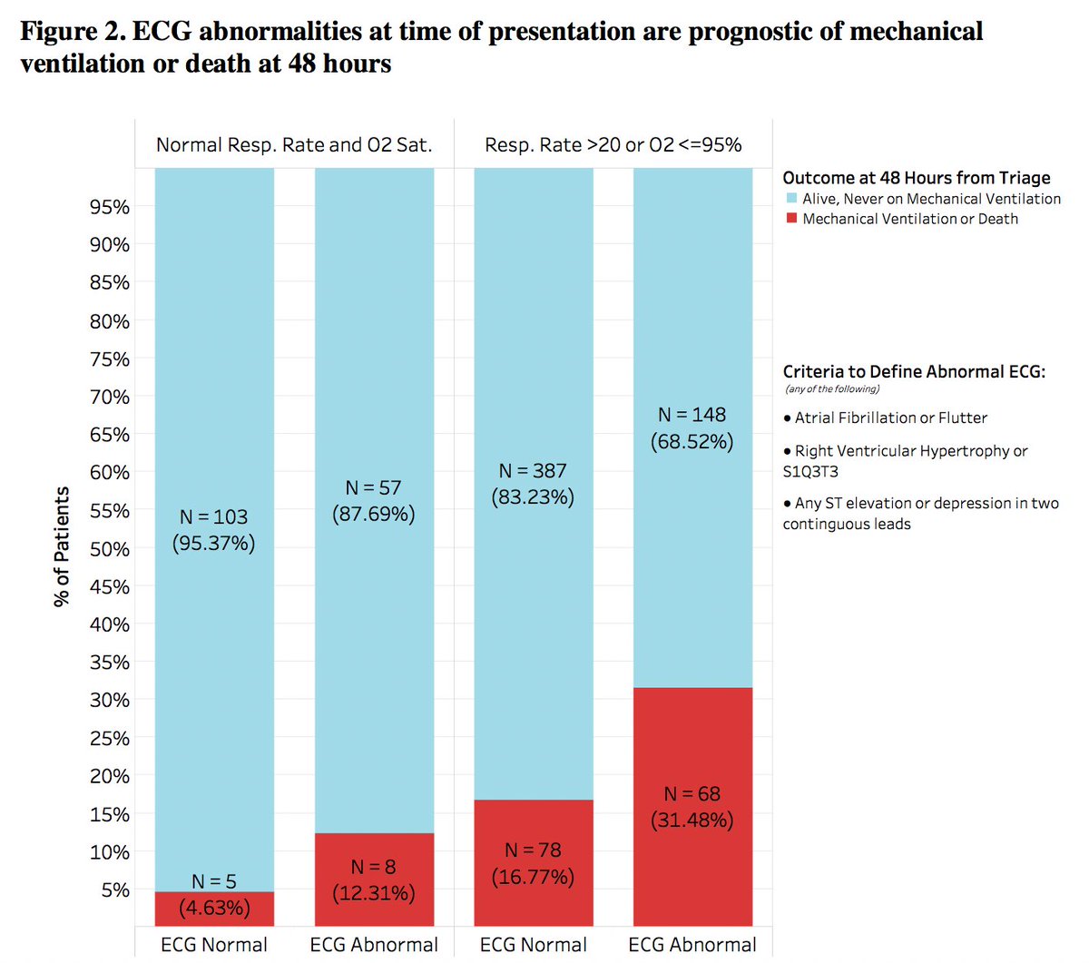 Pierre Elias, MD tweet media