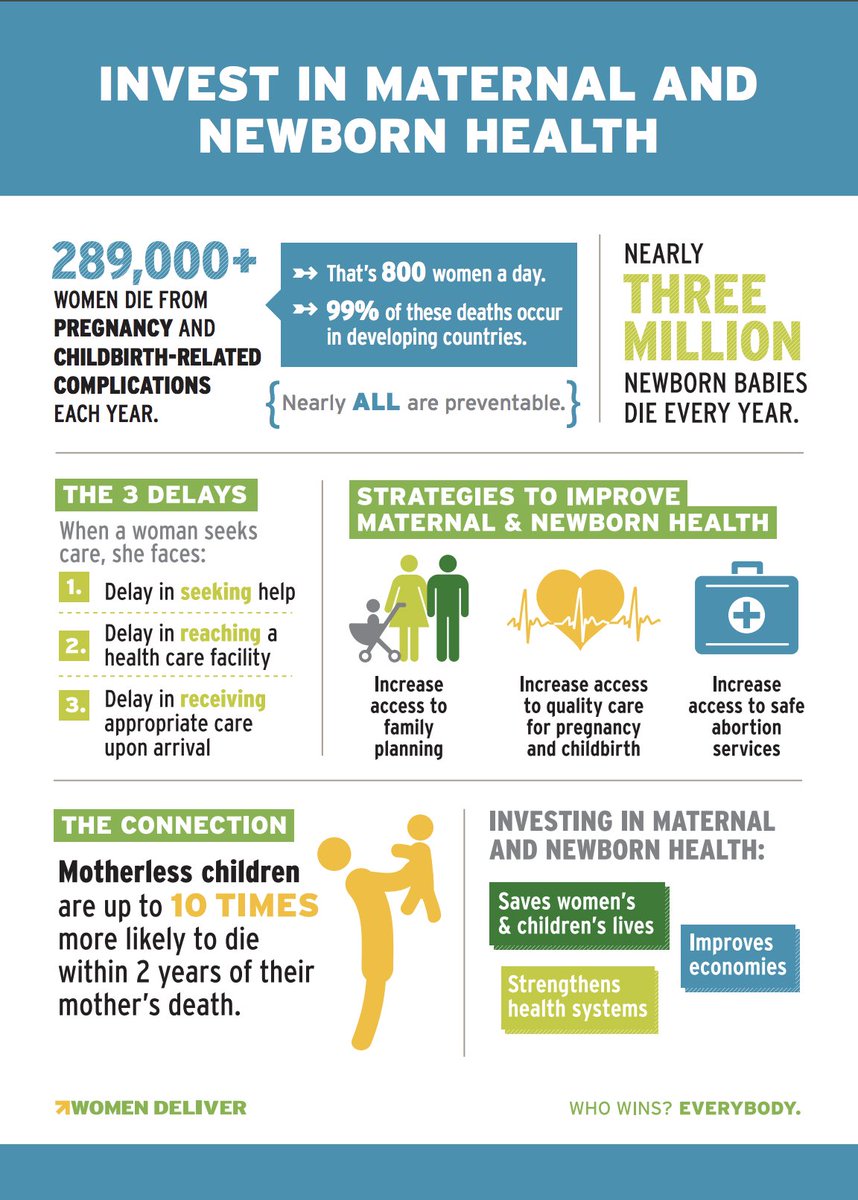 Happy #MaternalMonday! 

Check out this infographic from Women Deliver! A crazy fact that needs to be understood is, ALL of this is nearly preventable. Let’s invest in MCH! #mchia #mch #busph 
womendeliver.org/publications/i…