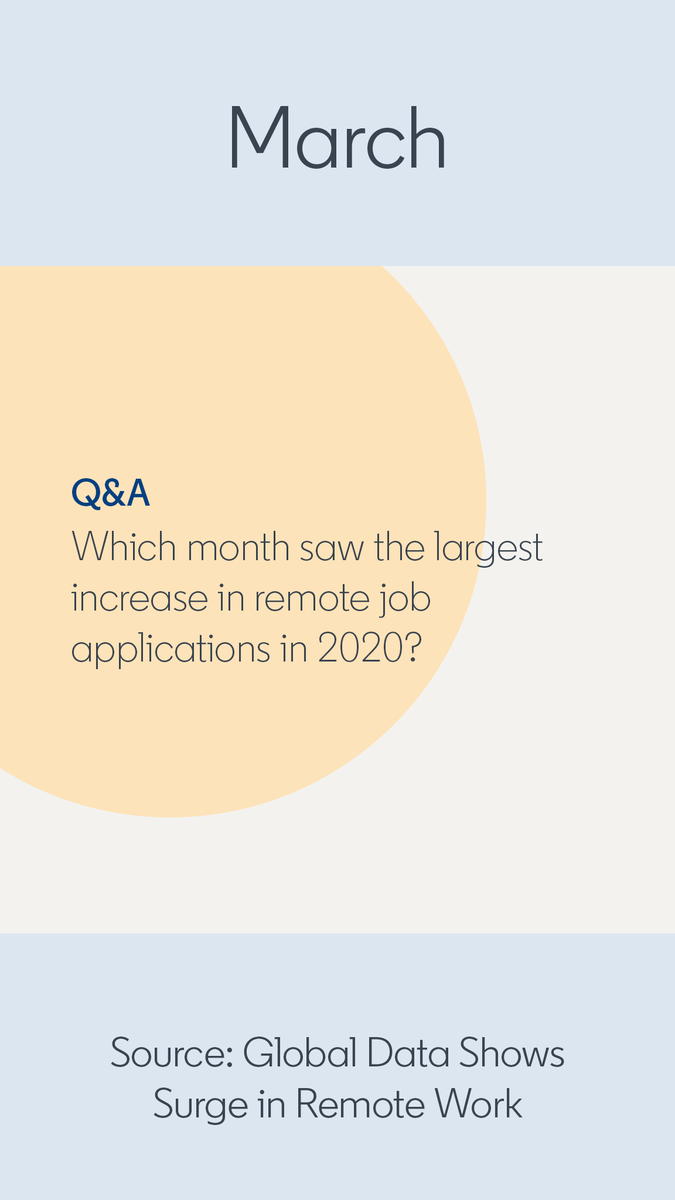 HireOnLinkedIn's tweet image. Can you guess the answers to these questions?
Click the image to see if you’re right.

#LinkedInData #SmarterHR #WorkTrends