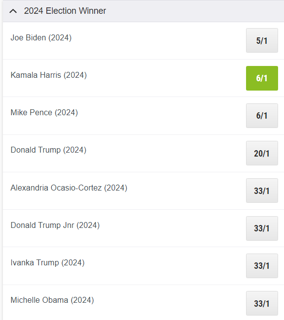Ladbrokes Politics On Twitter Kamala Harris Is 6 1 To Be Elected President In 2024 Https T Co Qg51u8ndif