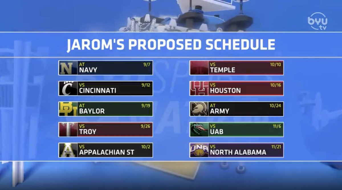 jaromjordan's tweet photo. Here's my 10-game BYU schedule based on who appears to be available right now. 

Change Oct. 10 to a road game.

In fact, if BYU schedules 10 teams and four are at home, I'd be fine with that.

#BYUFOOTBALL https://t.co/QOkk31WQG9