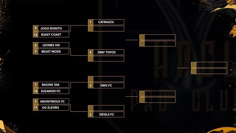 LINAHonduras504's tweet photo. Liguilla de la #HondurasProClubsLeague en #Xbox
🎮 ⚽️ 🇭🇳
Ya las llaves están establecidas.
¿Quienes llegarán a la gran final?
Todo arranca a las 7:20PM
#VirtualProNetwork #eSportsHonduras #VirtualProNetworkHonduras #ProClubs #FIFA20 #FIFAHonduras #VPNHonduras #LINAXBOX #HPCL https://t.co/rgnG1CcQ0w