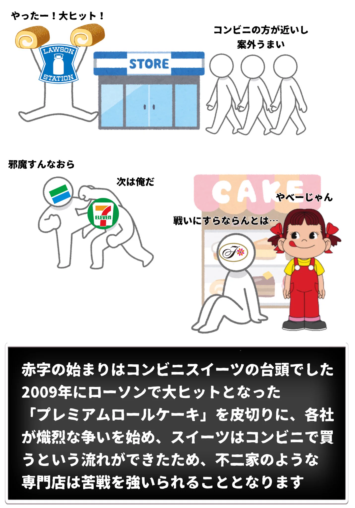 今不二家がヤバい！？10年以上赤字で閉店する店舗が続出！