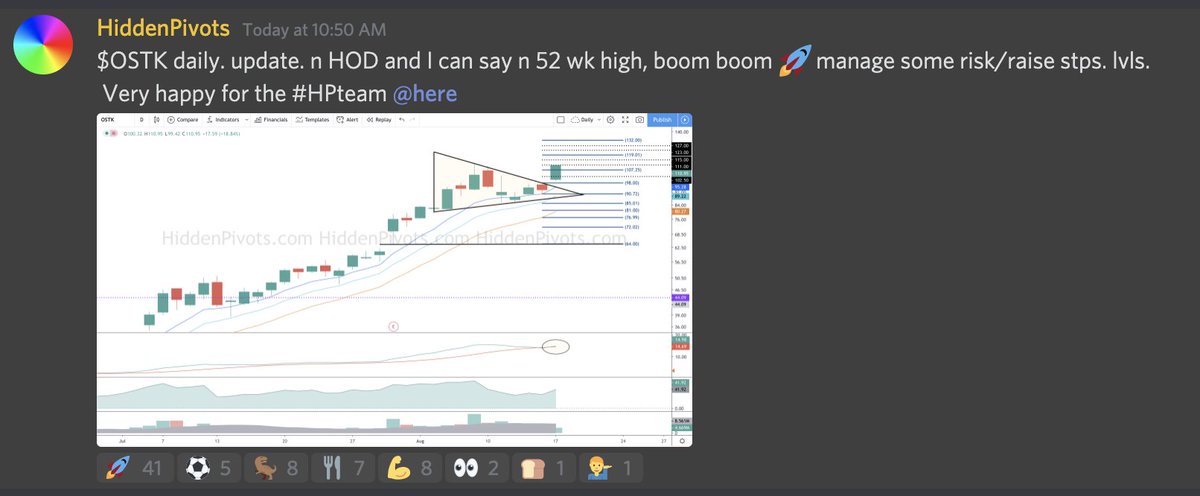HiddenPivots's tweet image. $OSTK Boom Boom🚀 
I&apos;m most happy for the #HPteam and everyone who followed from near and far.😉 Cheers