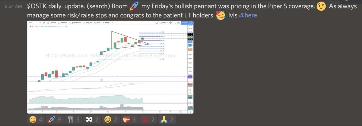 HiddenPivots's tweet image. $OSTK Boom Boom🚀 
I&apos;m most happy for the #HPteam and everyone who followed from near and far.😉 Cheers