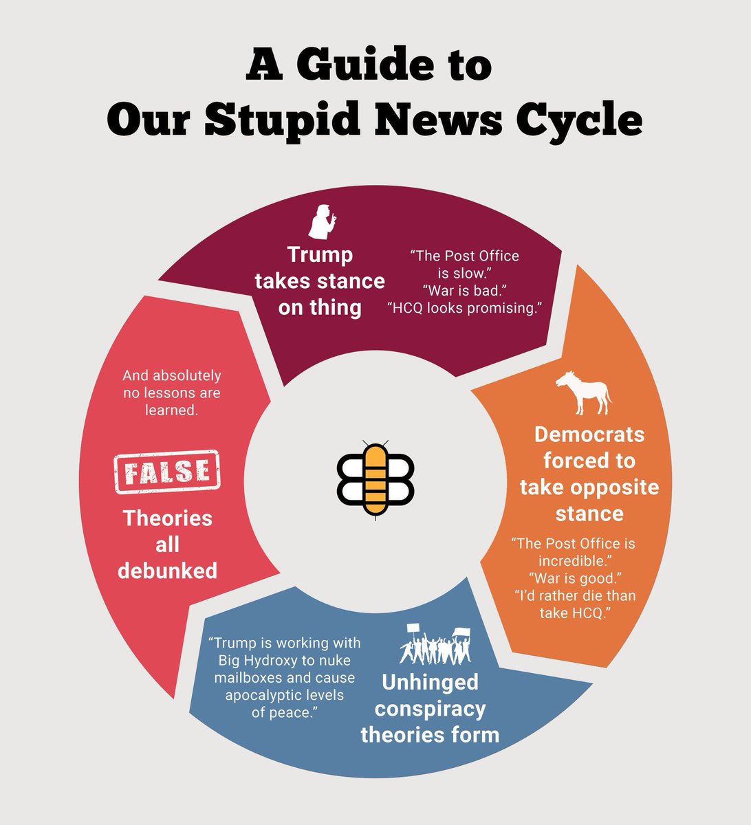 The Babylon Bee tweet media