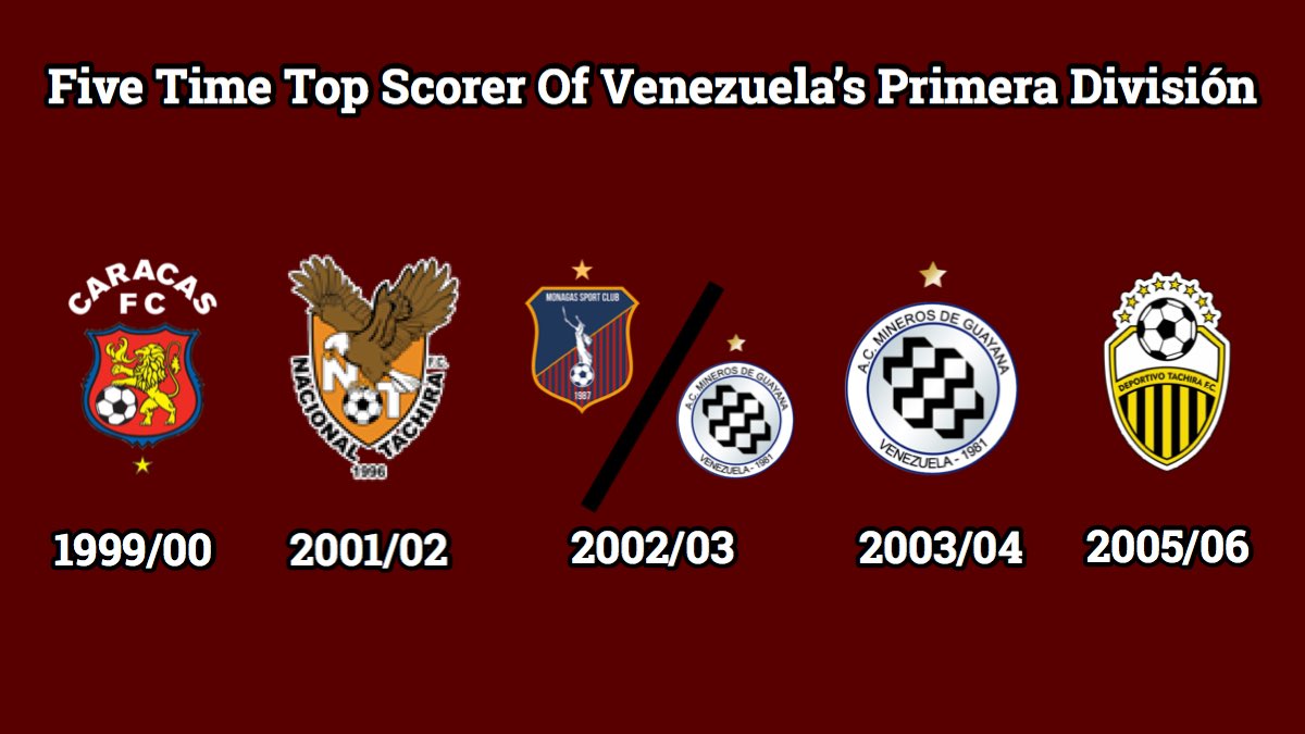 Q: You are the all-time top scorer in Venezuelan football with 320 goals. Do you have a favourite?A: I remember very clearly my first goal as a professional. It was on 19 April 1989, in Calabozo, Guarico against Arroceros de Calabozo. This could be my favourite. (3/17)
