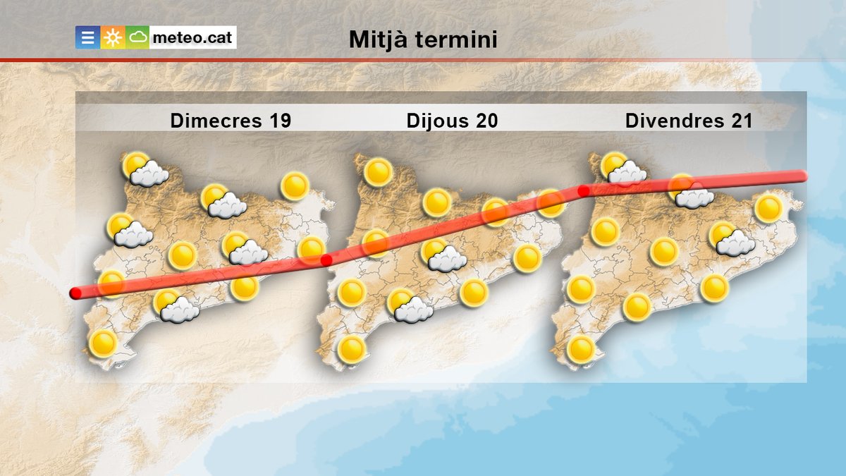 Temperatura amunt a #mitjatermini.