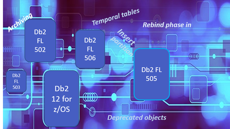 DB2Tools tweet picture