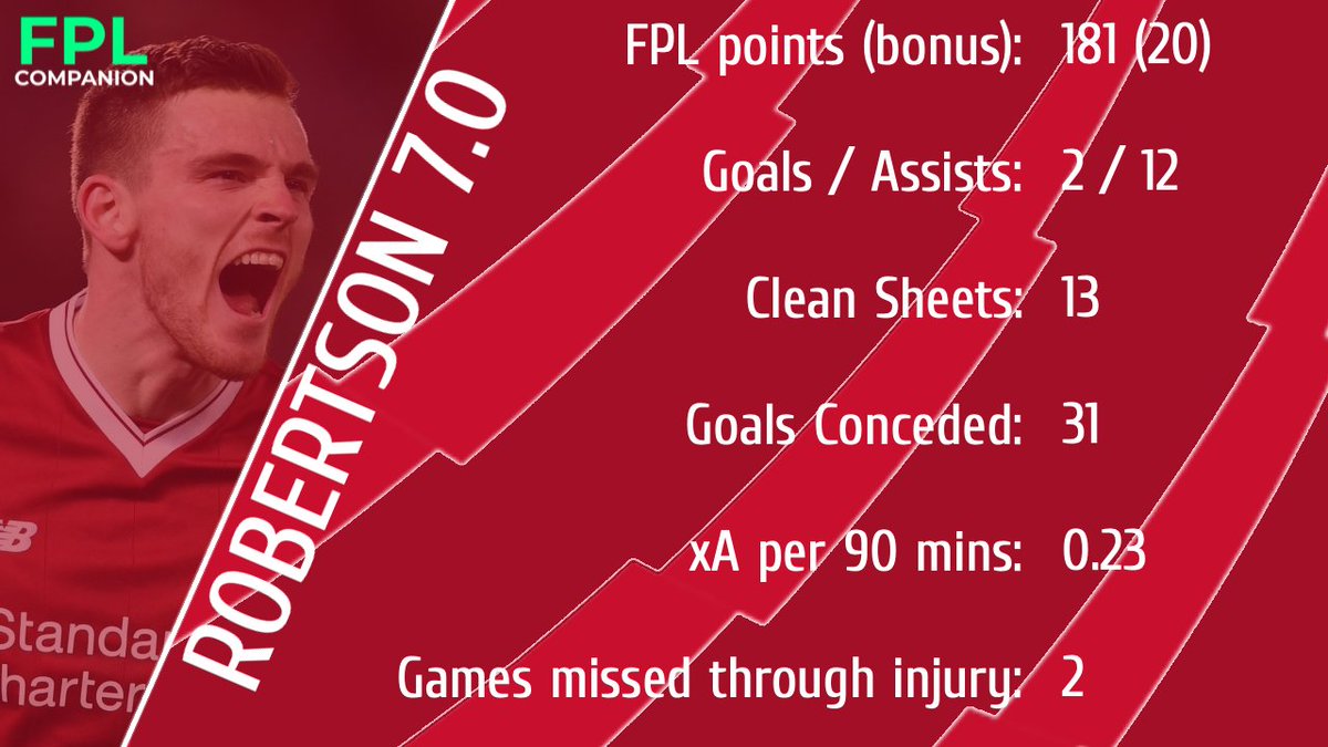 ROBERTSON 7.0 I'd imagine he's going to be overlooked a little as people pile on Trent, but if Robertson played the same number of minutes as TAA did, he would've only finished 20 points behind him, not bad for a 0.5 difference.I'd opt for TAA out of pure fear though #FPL