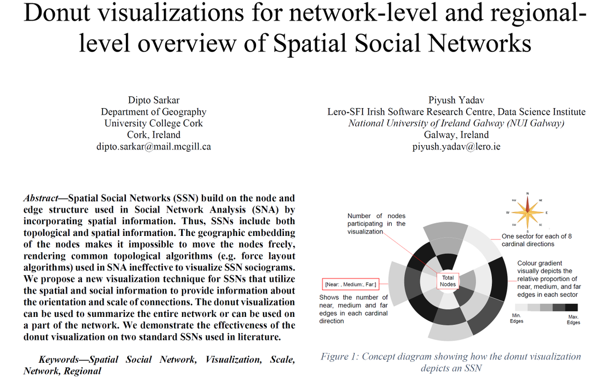 piyush_yadav10's tweet image. Our new work with @DiptoSrkr got accepted in Information Visualization of Geospatial Networks, Flows and Movement  (MoVis) workshop at IEEE VIS 2020(ieeevis.org/year/2020/welc…) a premier conference in the field of #visualisation &amp;amp; #spatialnetworks @DSIatNUIG @LeroNews @SIT_NUIGalway