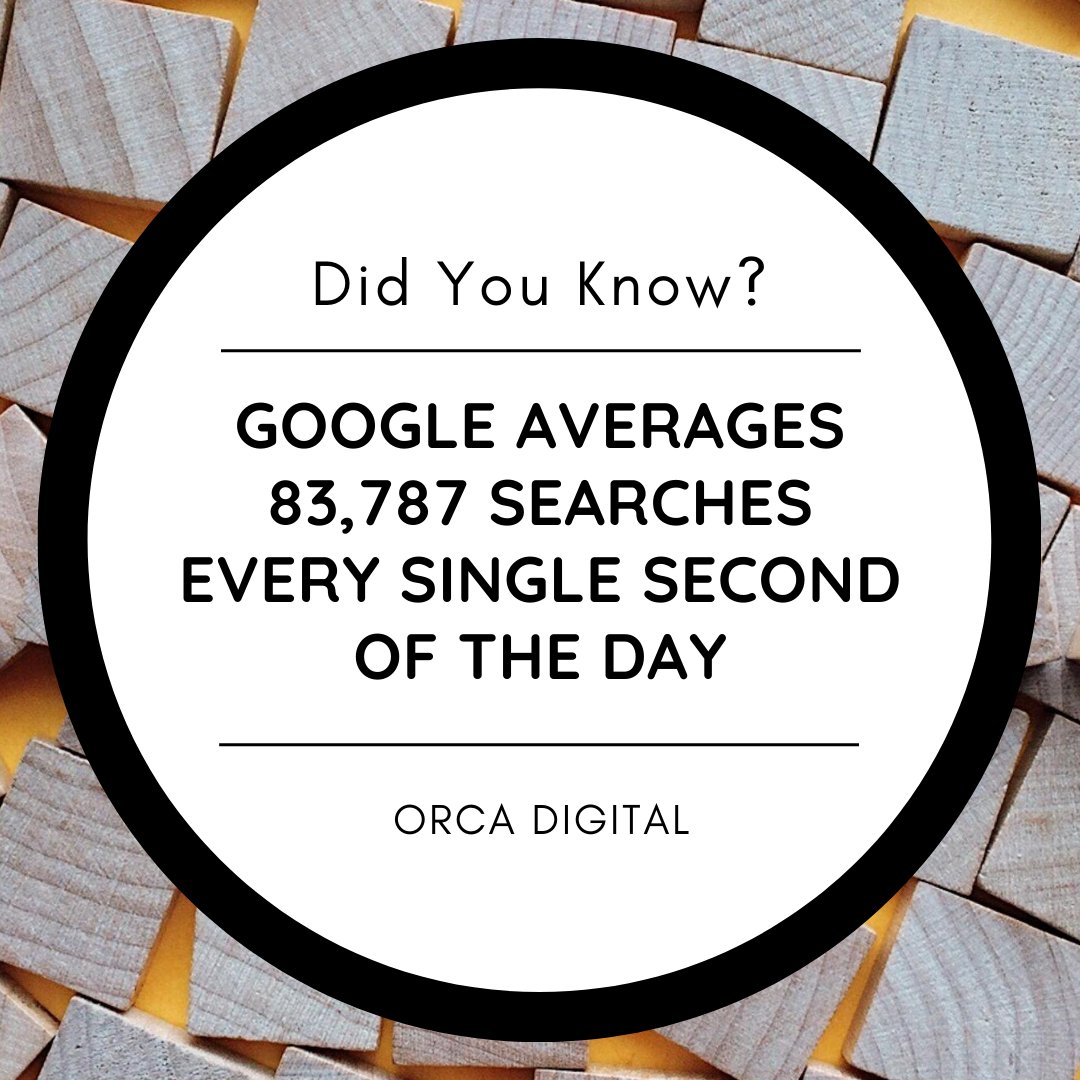 Orca_Digital_'s tweet photo. Google is the most widely used search engine, and advertising on the platform can increase traffic to your website greatly! https://t.co/D2JTePfFmK