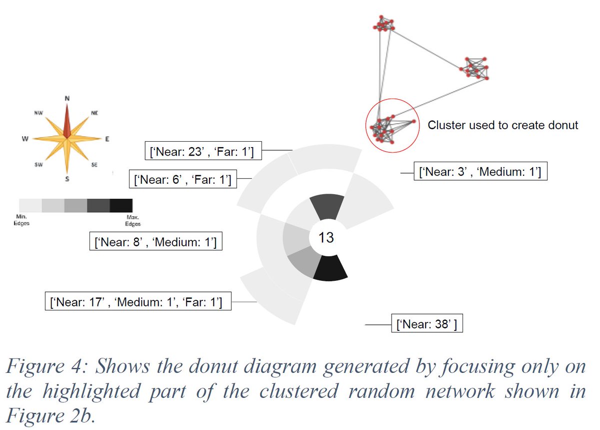 piyush_yadav10's tweet image. Our new work with @DiptoSrkr got accepted in Information Visualization of Geospatial Networks, Flows and Movement  (MoVis) workshop at IEEE VIS 2020(ieeevis.org/year/2020/welc…) a premier conference in the field of #visualisation &amp;amp; #spatialnetworks @DSIatNUIG @LeroNews @SIT_NUIGalway