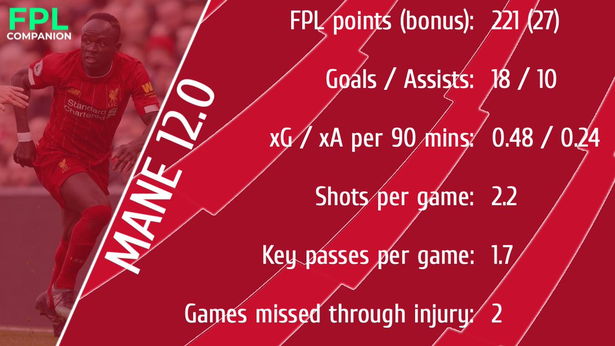 MANE 12.0 I have no time for this man, he broke my heart when he limped off as triple captain last season. At 12.0 I fully believe that Salah is the best choice, however, if Mane starts to drop in price early, he could start to become appealing - will still score big  #FPL