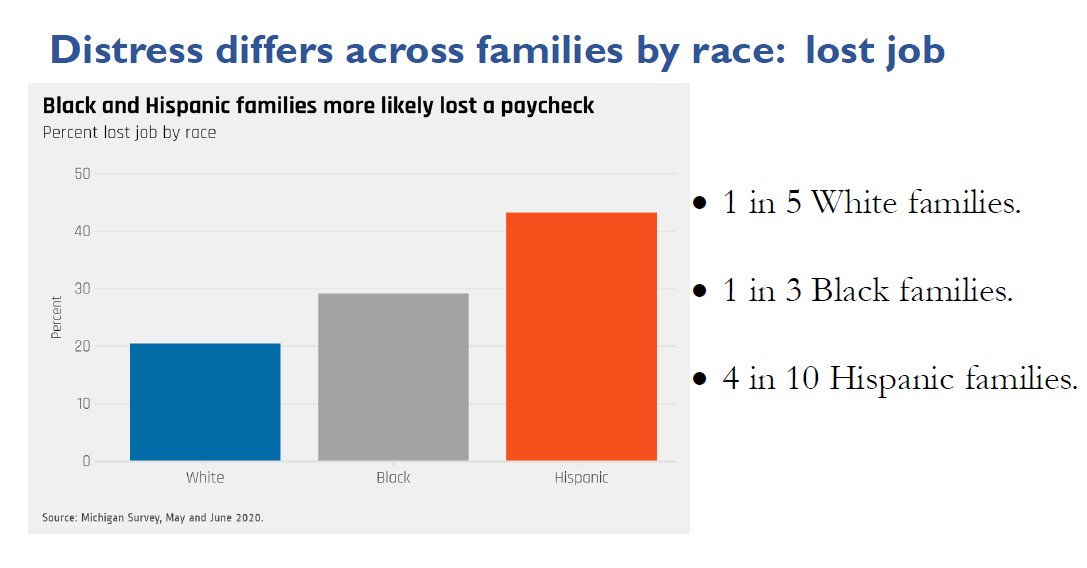 relief must be set within the economic environment ... so how is this economic crisis different? 1) unemployment skyrocketed 2) massive financial insecurity 3) huge job losses among Hispanic workers