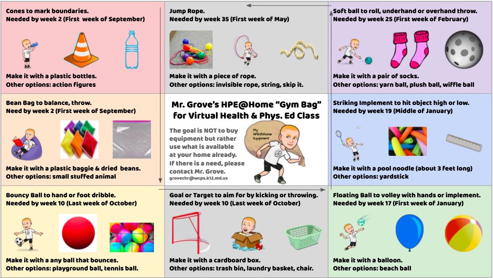 Brainstorming how to have students creatively collect equipment for their #HPEatHome “gym bag”. The goal is $free.99. Any feedback?