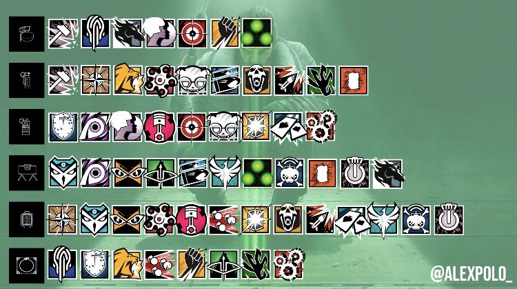 All the secondary gadgets for attackers next season