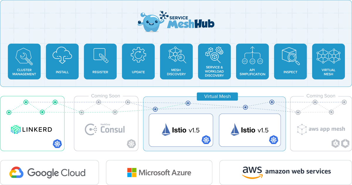 soloio_inc's tweet photo. Get a deep dive of the Open Source Service Mesh Hub - multi-cluster and multi-mesh control plane https://t.co/sRjut8aCwV #ServiceMesh #Istio #Linkerd #AWSAppMesh https://t.co/wXIyCK6JU9