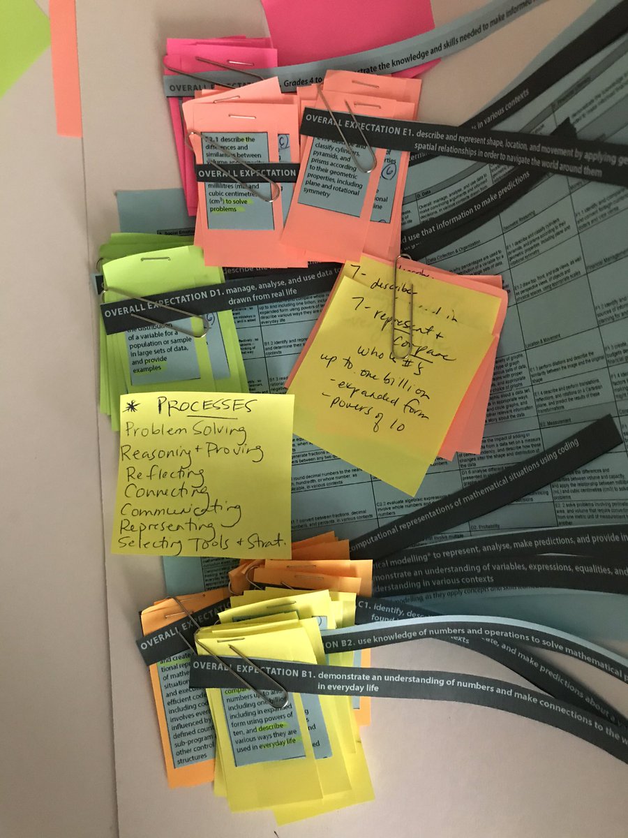 sarastec21's tweet photo. Reflecting on great learning from @JRappaport27 Problems Worth Solving. Many important actions/mathematical processes involved through problem solving. #ETFOsa2020 Time to dig into the curriculum for connections! https://t.co/lj9wCrFFEK