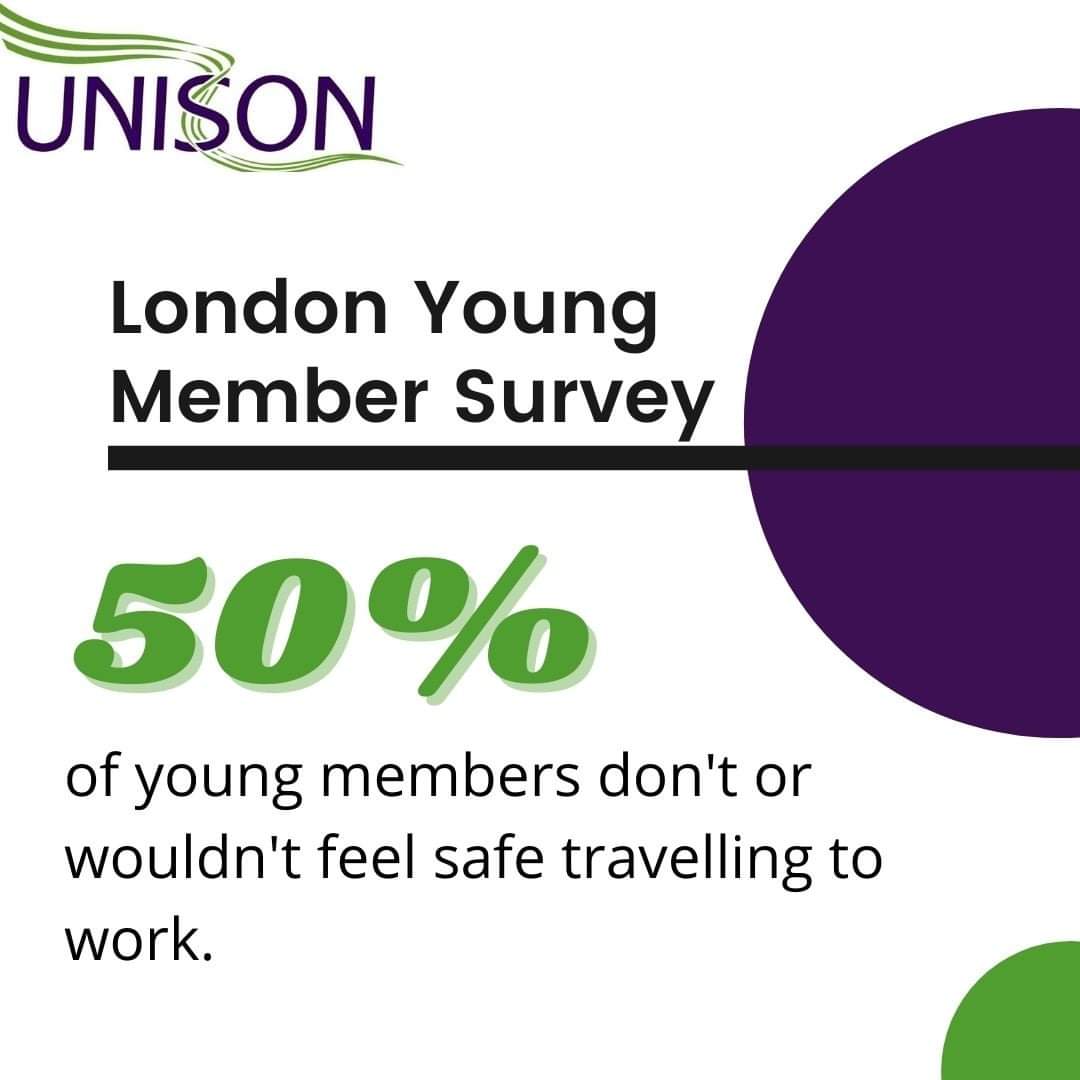  Half of our members wouldn't or don't currently feel safe travelling to their workplaces.