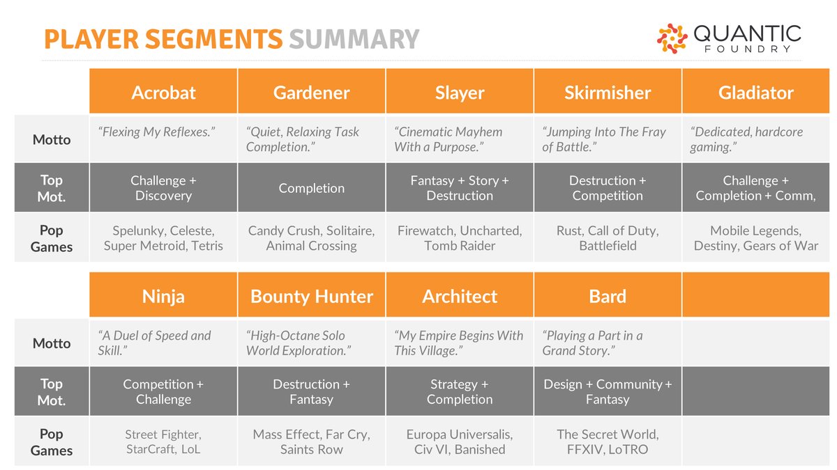 Quantic Foundry tweet media