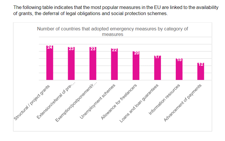 creation_eu's tweet photo. A report, prepared by KEA European Affairs @KEAtweets for the Council of Europe, provides a first analysis on the enormous impact of #COVID19 crisis on the Cultural and Creative Sector (CCS). Access the full report: 
https://t.co/7ThIZwQOaE

#creationeu #erasmusplus #culture https://t.co/5RxrZDlbJp