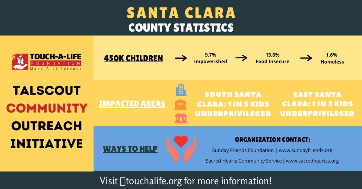 talgiving's tweet photo. Our #TALScouts are focused on understanding the issues facing their communities. Learn more about hunger and homelessness in #SantaClara and organizations that are working to combat these struggles for their disadvantaged neighbors. #KindnessMatters #giving #MondayMotivation https://t.co/FvQgp06cYm