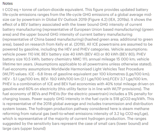 First I took the numbers of the  @IEA report ( https://www.iea.org/reports/global-ev-outlook-2020) and replicated them in Excel.