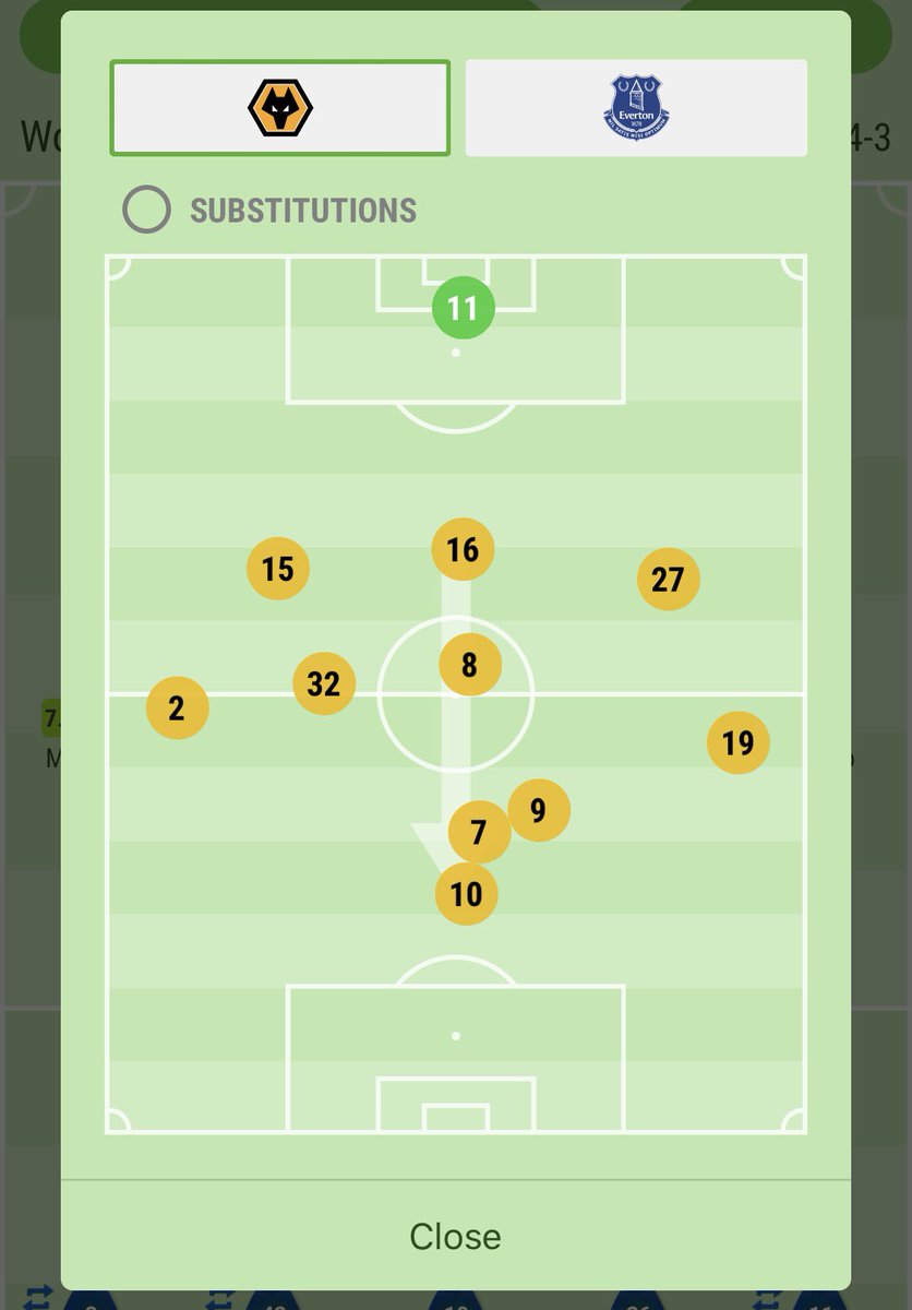 First we can examine the player positioning of Doherty vs Johnny before he got injured.Jonny is normally further forward on average, especially when a front 3 is chosen as the LW drifts central whilst the RW stays wide. Doherty  = no.2Johnny  = no.19