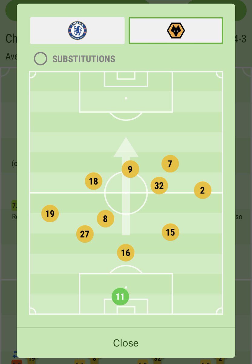 First we can examine the player positioning of Doherty vs Johnny before he got injured.Jonny is normally further forward on average, especially when a front 3 is chosen as the LW drifts central whilst the RW stays wide. Doherty  = no.2Johnny  = no.19