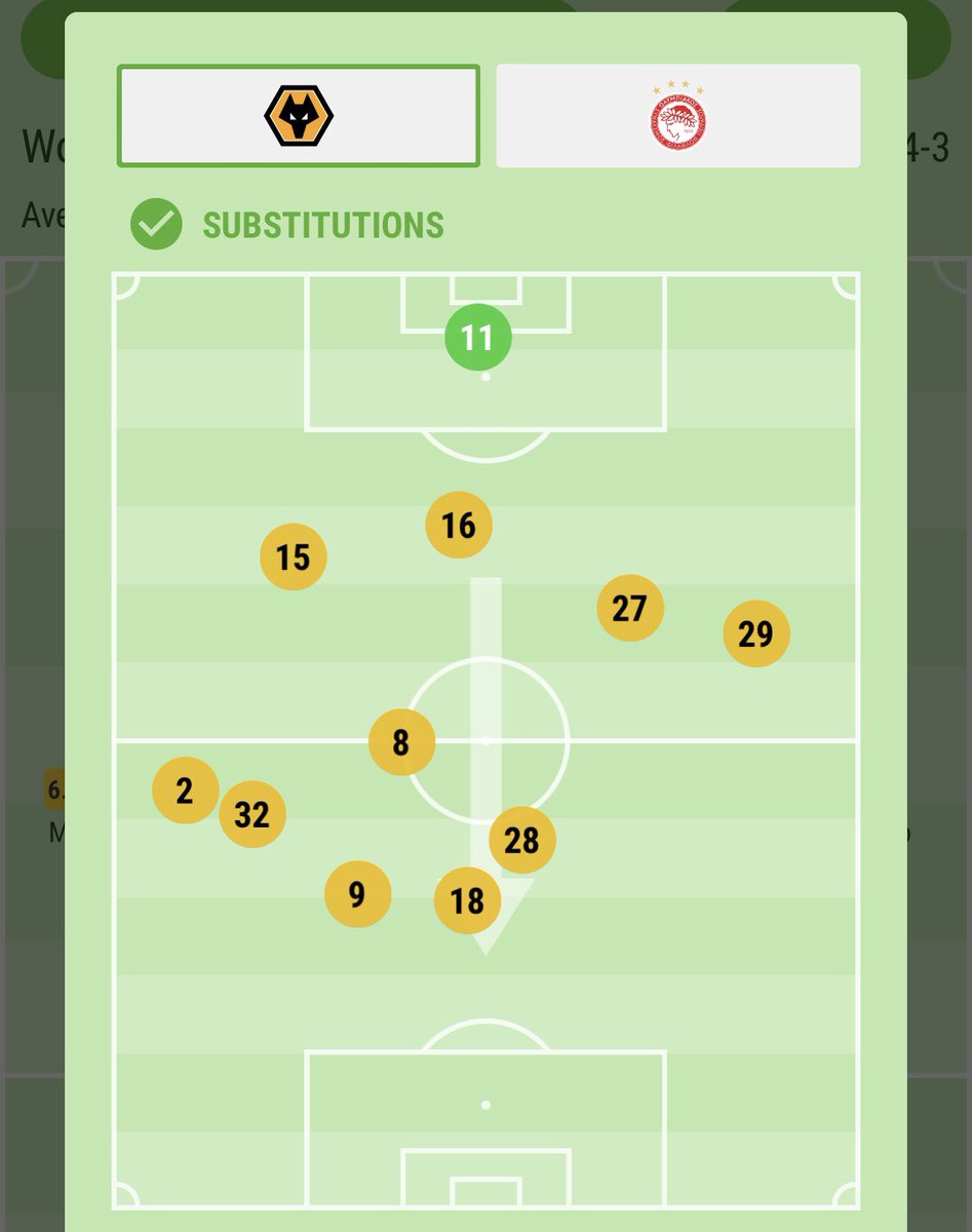 When Vinagre came on against Olympiacos, Wolves were already 1-0 so this is why his average position is less attacking than DohertyAgainst Sevilla, the positioning is equal with Doherty slightly further forward due to a front two being playedDoherty = no.2Vinagre = no.29