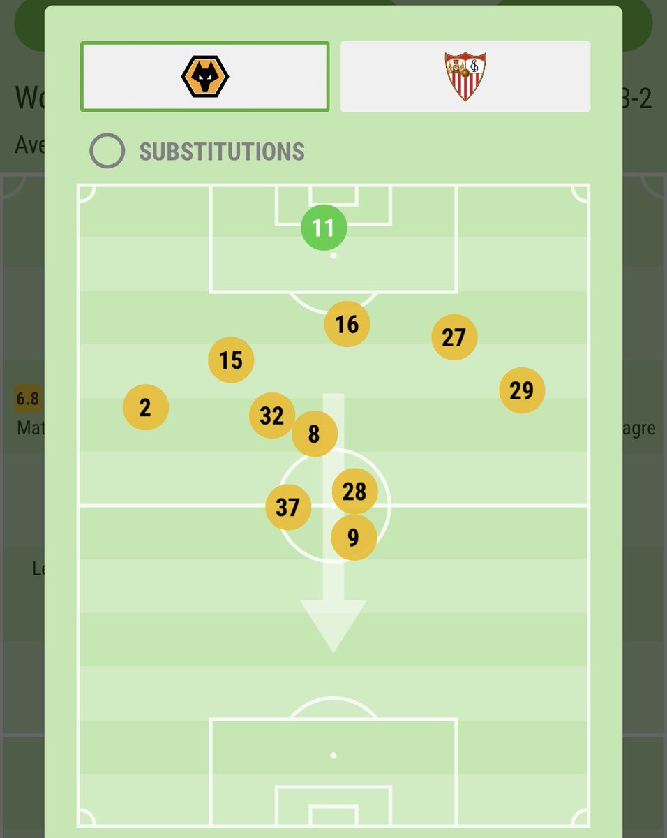 When Vinagre came on against Olympiacos, Wolves were already 1-0 so this is why his average position is less attacking than DohertyAgainst Sevilla, the positioning is equal with Doherty slightly further forward due to a front two being playedDoherty = no.2Vinagre = no.29