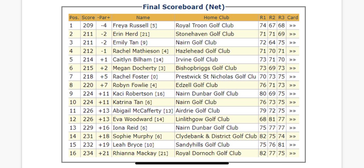 Freya_Russellx's tweet photo. another great weekend away @broragolfclub playing in the @juniortourscotland not the best first round but made up for it with +1 second round and finished well with +2 to finish 2nd over all.  @royaltroongc  @wearescottishgolf @pe_marr @MarrColOfficial https://t.co/oR3lXGYY1V