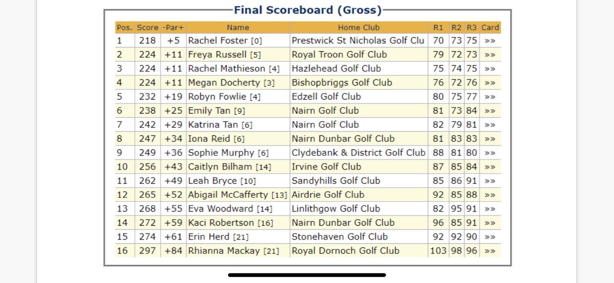 Freya_Russellx's tweet photo. another great weekend away @broragolfclub playing in the @juniortourscotland not the best first round but made up for it with +1 second round and finished well with +2 to finish 2nd over all.  @royaltroongc  @wearescottishgolf @pe_marr @MarrColOfficial https://t.co/oR3lXGYY1V