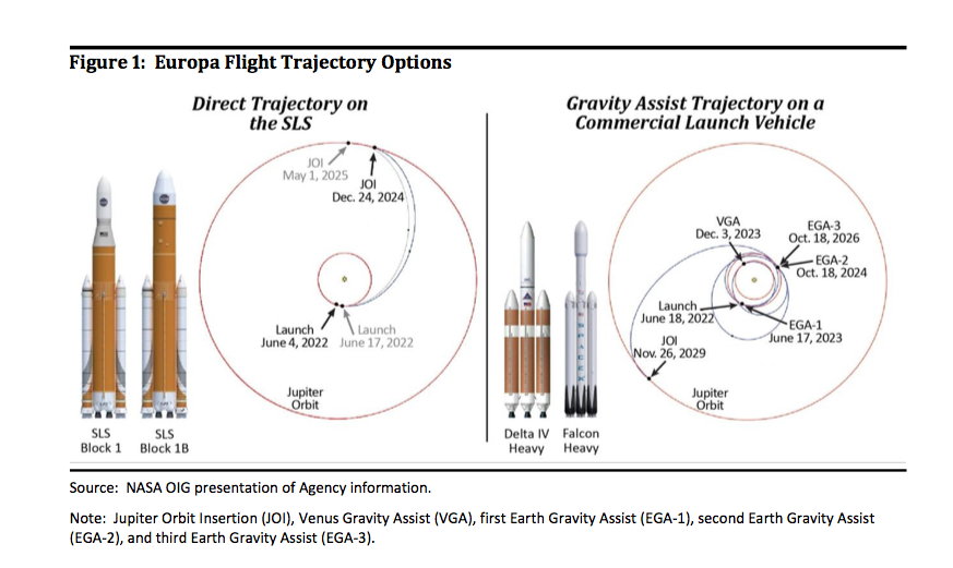 Mission NASA-JPL Europa Clipper - Oct 2024 - Page 6 EfpLsIIXgAUxOJI?format=png&name=900x900