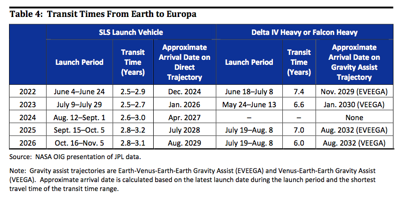 Mission NASA-JPL Europa Clipper - Oct 2024 - Page 6 EfpLtSJWsAALfAC?format=png&name=900x900