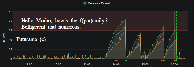 openbsod's tweet photo. #grafana #fpm #Futurama https://t.co/2QjpABlvNV
