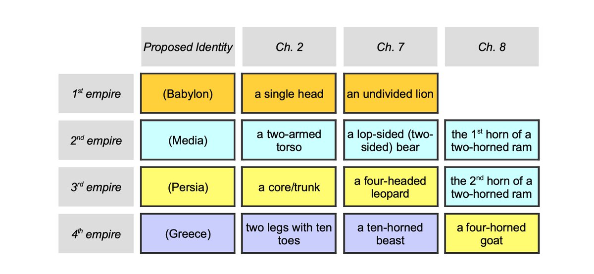 By contrast, consider the schema posited by advocates of the Maccabean Hypothesis: