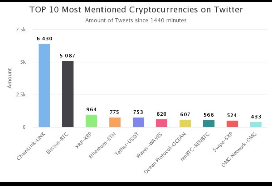 Alvarado100's tweet photo. $LINK https://t.co/pQMMxFFtGF