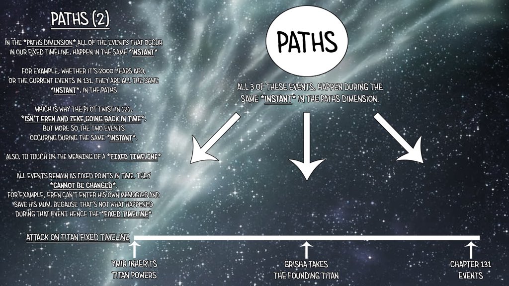 I decided to make this thread on chapter 121 of Attack on Titan, in an attempt to explain how Paths, The Attack Titan etc work. There still seems to be some confusion, so I went over the aspects that are important to understand this.MAJOR ATTACK ON TITAN SPOILERS BELOW