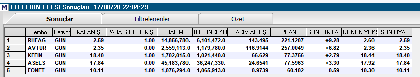 HİSSELERİN TEKNİĞİNE AKD VE TAKASLARINA BAKIN.
HACİMLERİNİ VE HACİM ARTIŞLARINI GÖZ ARDI ETMEYİN.
BİR DELÜTFEN RT EDİN ,HERKES FİKİR SAHİBİ OLSUN.
KAPALI VİP GRUP FALAN DEĞİLİZ.
AKSİNE NE KADAR ÇOK KİŞİ ÖĞRENİRSE O KADAR İYİ.