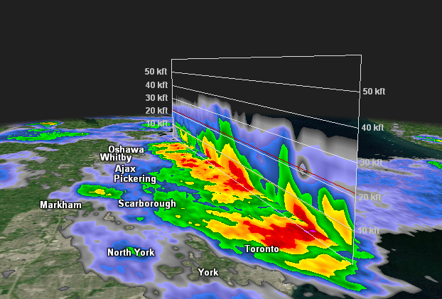 The radar "Slice-Method" for looking at these storms...nice